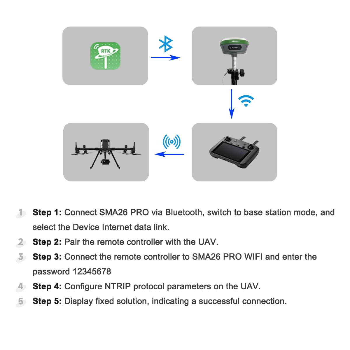 RTK GNSS Surveying Equipment Switchable Rover 32G Storage | Handheld Collector + Survey Software | Work as Base Station for Drones | Static & RTK Land Survey | SMA26 Pro(Pole Not Included)