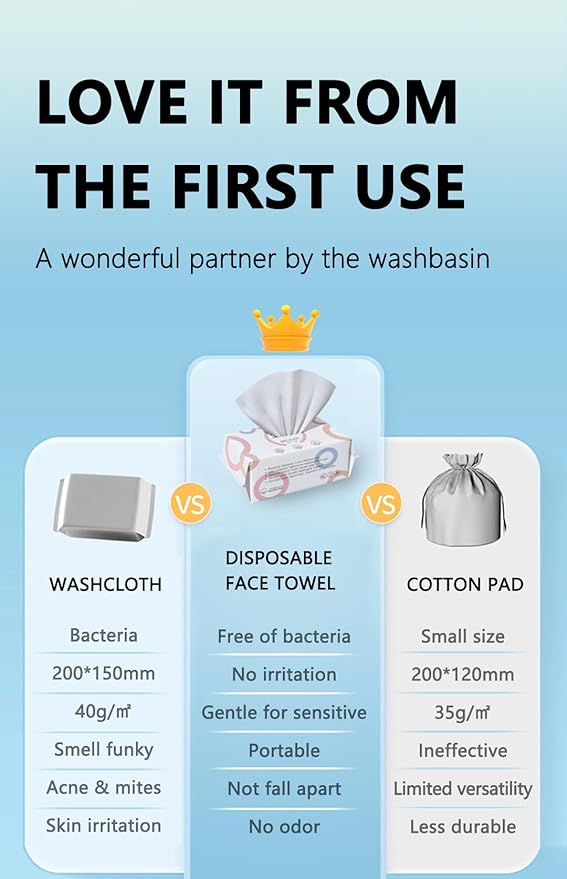 Disposable Face Towels, Biodegradable Dry Wipes