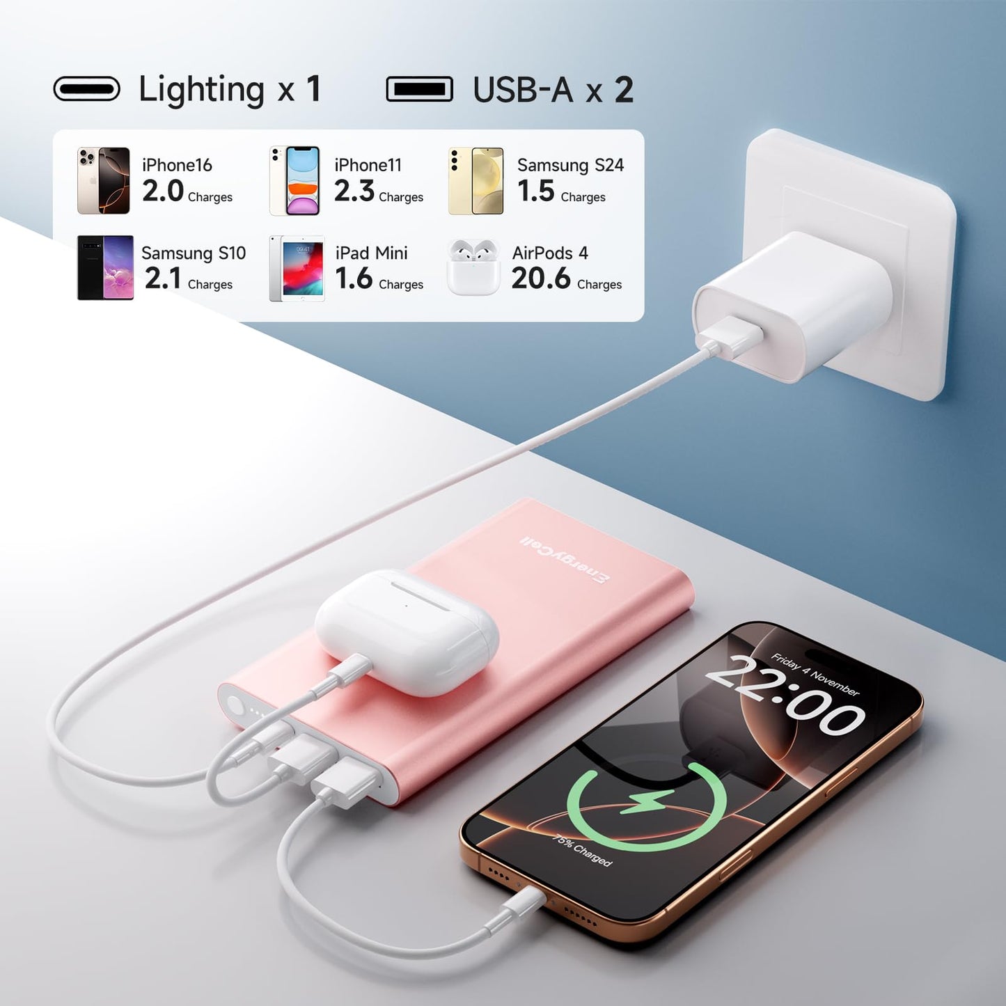 Pilot 4GS Portable Charger 12000mAh Fast Charging Power Bank Dual 3A High-Speed Output Battery Pack Compatible with iPhone 16 15 14 13 12 11 and More (Rose Gold)
