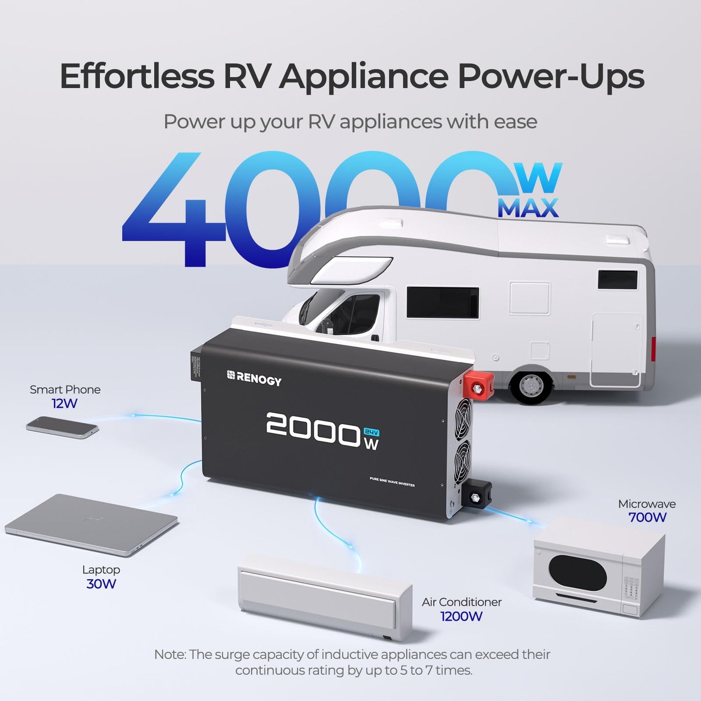 Renogy 2000W 24V Pure Sine Wave Inverter, 4000W Peak Power, 92% Energy Efficiency, with 2 AC Outputs, Remote Control, RV Truck Marine Camping