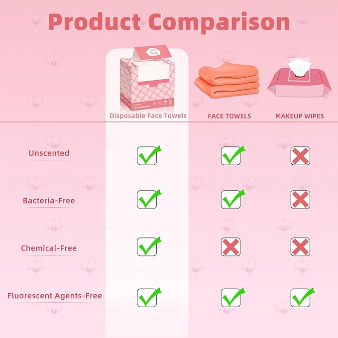 Disposable Face Towels, Makeup Remover Dry Wipes