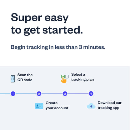 Spy Tec Atlas GPS Tracker for Vehicles & Kids | Up to 14-Day Battery Life | Geofencing, Portable Real Time Mini GPS Car Tracker w/Lifetime Support | Starter Kit with 1st Month Included