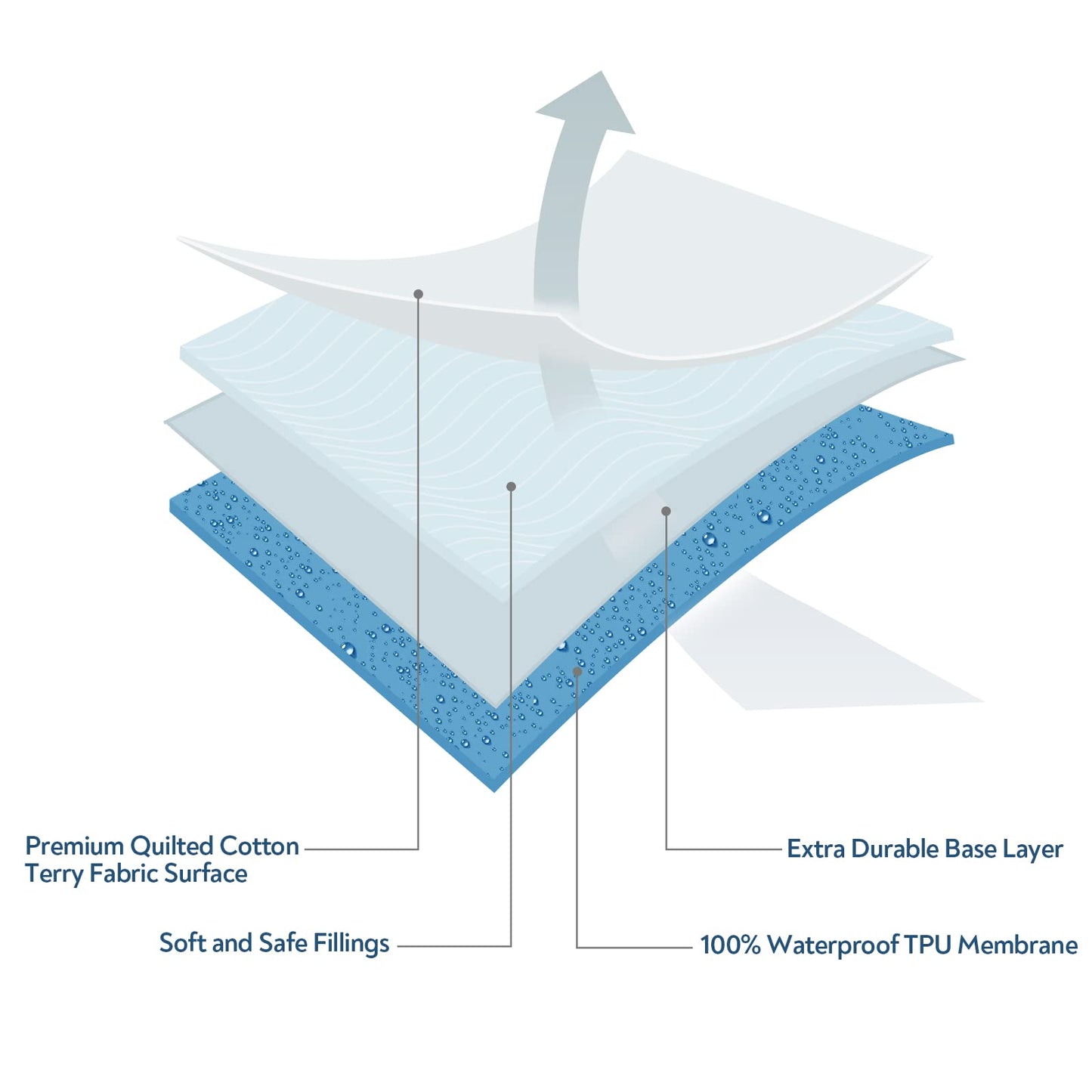 Baby Bassinet Mattress Pad Covers, Fit for UPPAbaby Bassinet, 13" x 30" Bassinet Mattress Protector 2 Pack, Waterproof & Quilted Covers