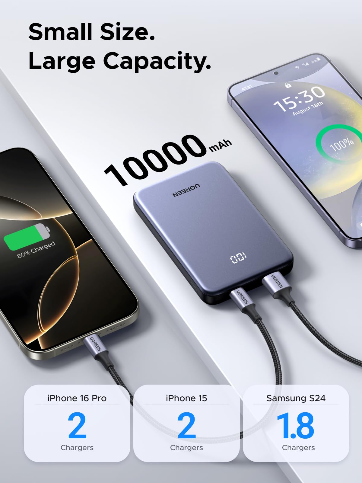 UGREEN Power Bank 10,000mAh 22.5W, Compact Portable Charger USB-C PD3.0 Travel Fast Charging Battery Pack with Digital Display for iPhone 17/16/15/14/13/12 Pro Max, Galaxy S25/S24 Ultra