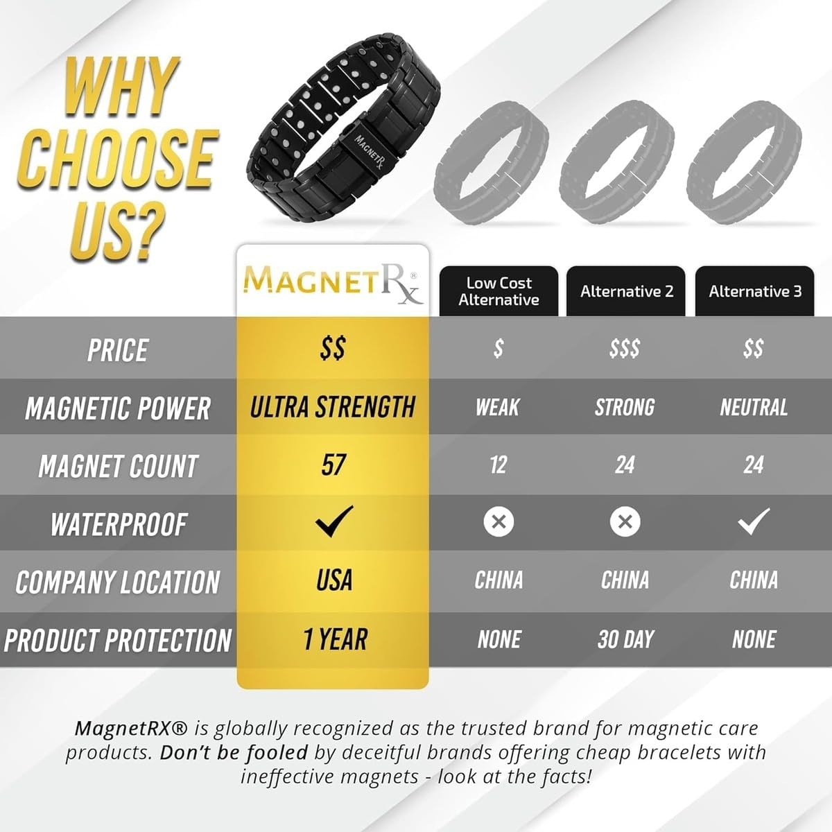 MagnetRX® 3X Strength Magnetic Bracelets for Men - Effective Titanium Magnetic Bracelet Men - Premium Fold-over Clasp & Adjustable Length with Sizing Tool & Gift Box (Black)