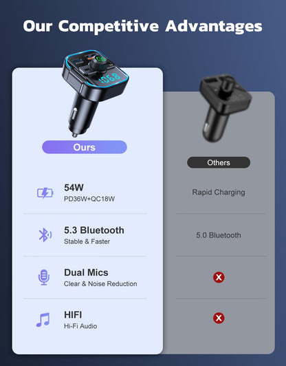 Glangeh 2025 Newest Bluetooth 5.3 Car Adapter【PD 36W+QC3.0 18W】, 2-in-1 Bluetooth FM Transmitter 【Dual Stronger Mics】& Fast Car Charger, Wireless Car Radio Input Adapter Hands-Free Kit, Siri Assistant
