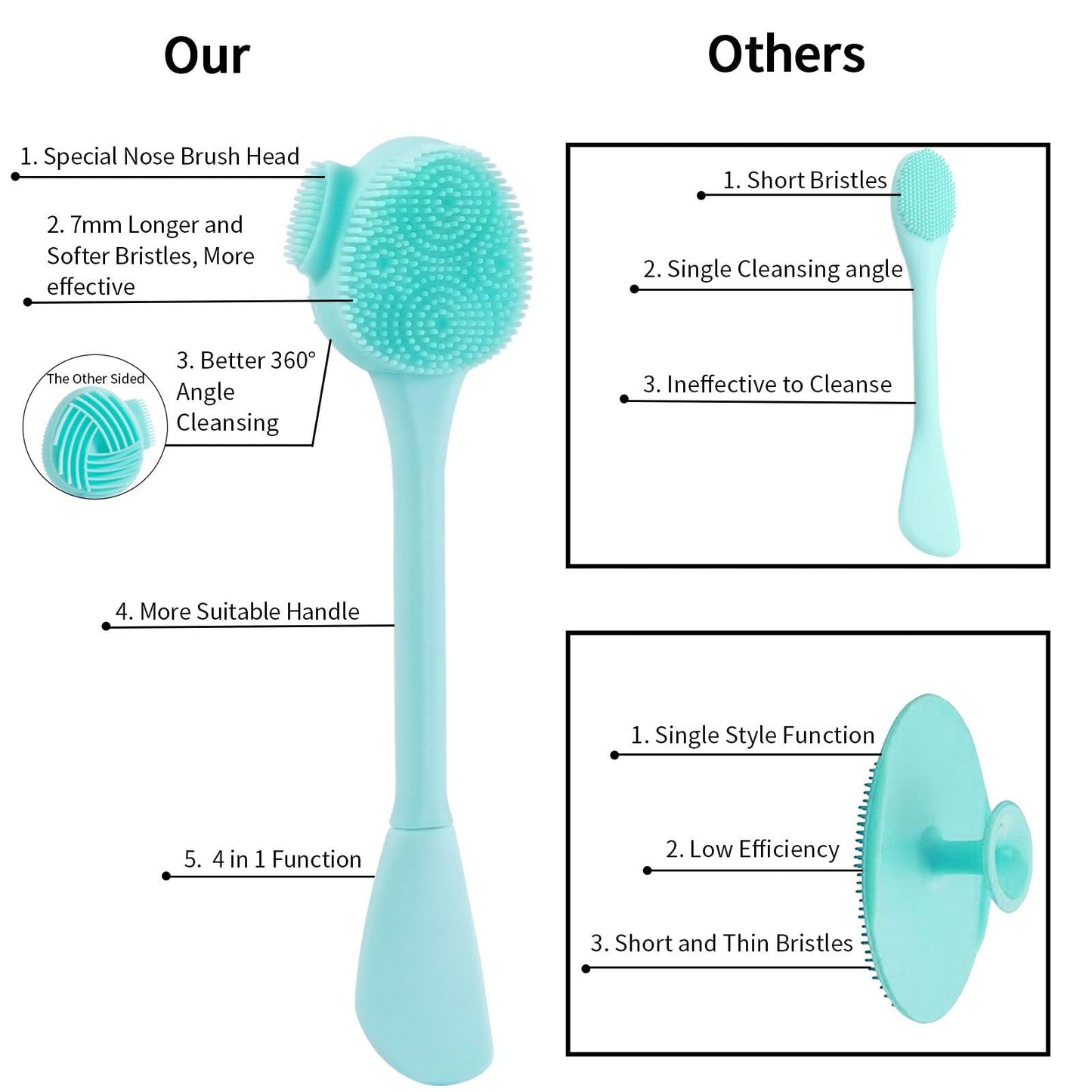 Silicone Facial Cleansing Brush 3 Pack, Beomeen 4 in 1 Handheld Face Scrubber for Deep Gentle Exfoliating, Double-Ended Face Wash Scrub Brush for Face Skincare and Massage (Green)