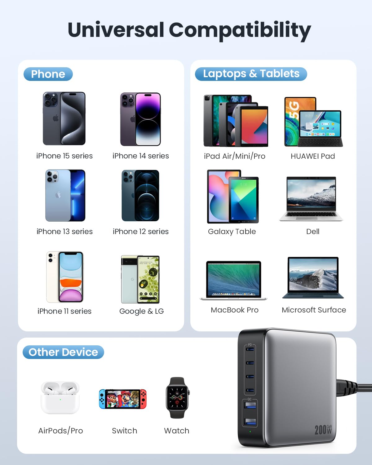 USB C Charger 200W USB C Charger Block,Upgraded GaN III 8-Port Fast Charging Station Hub,PD 65W Laptop Charging Adapter Compatible with MacBook Pro/Air,DELL,Steam Deck,iPhone 16/15/14,Galaxy S23/22