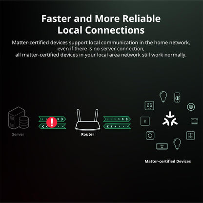 SONOFF MINIR4M 10A Matter Smart Switch,Universal DIY Module for Smart Home Automation Solution, Work with Alexa & Google Home,1 Pack