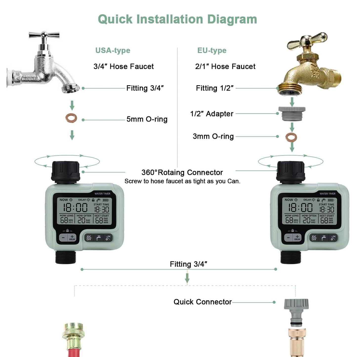 Johgee Water Timer, Watering Computer, Control Irrigation System for Garden Lawn, Automatic Irrigation, Rain Delay, Manual Control and Child Lock