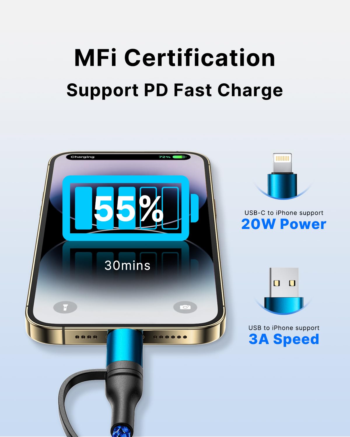 4 in 1 Charging Cable, USB C Lightning Adapter USB C to USB C 60W PD [Fast Charging & Data Sync] 4 in 1 Multi Charger for iPhone 16 15 14 13 12,MacBook Pro 2023 iPad mini 6/Pro,Samsung Galaxy S22 S21