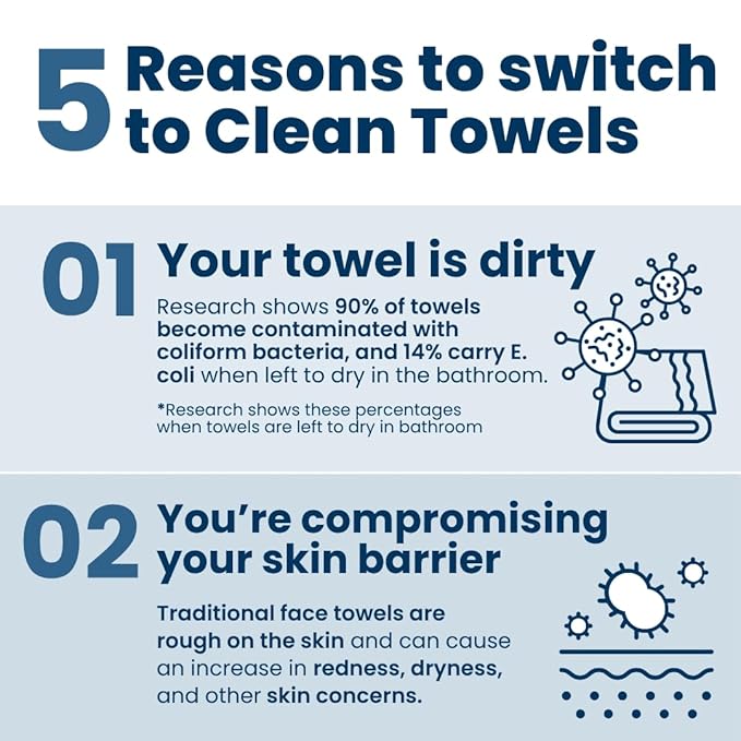 Clean Skin Club Clean Towels®, 100% USDA Biobased Face Towel, Disposable Face