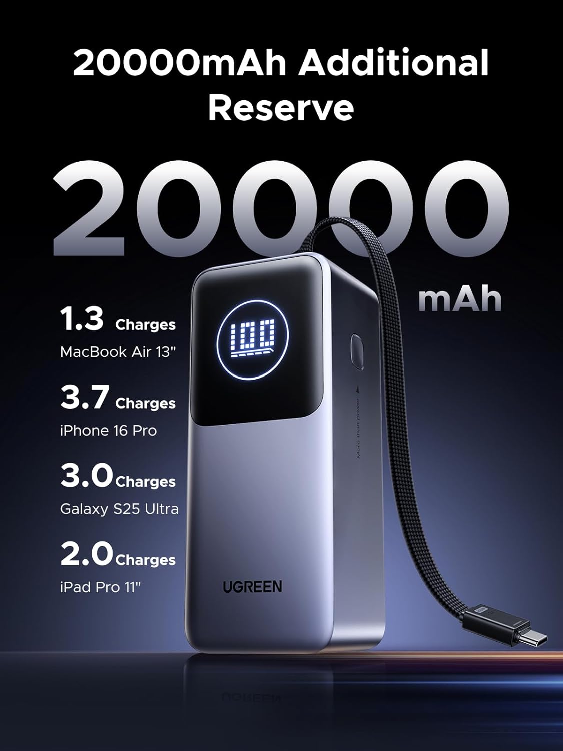 UGREEN Nexode Power Bank 20000mAh 130W with Built-in USB C Cable Laptop Travel Portable Charger, 80W Input, Fast Charging for MacBook Pro/Air/iPhone 17/16/iPad Pro/Galaxy S25 Ultra/Dell/HP and More