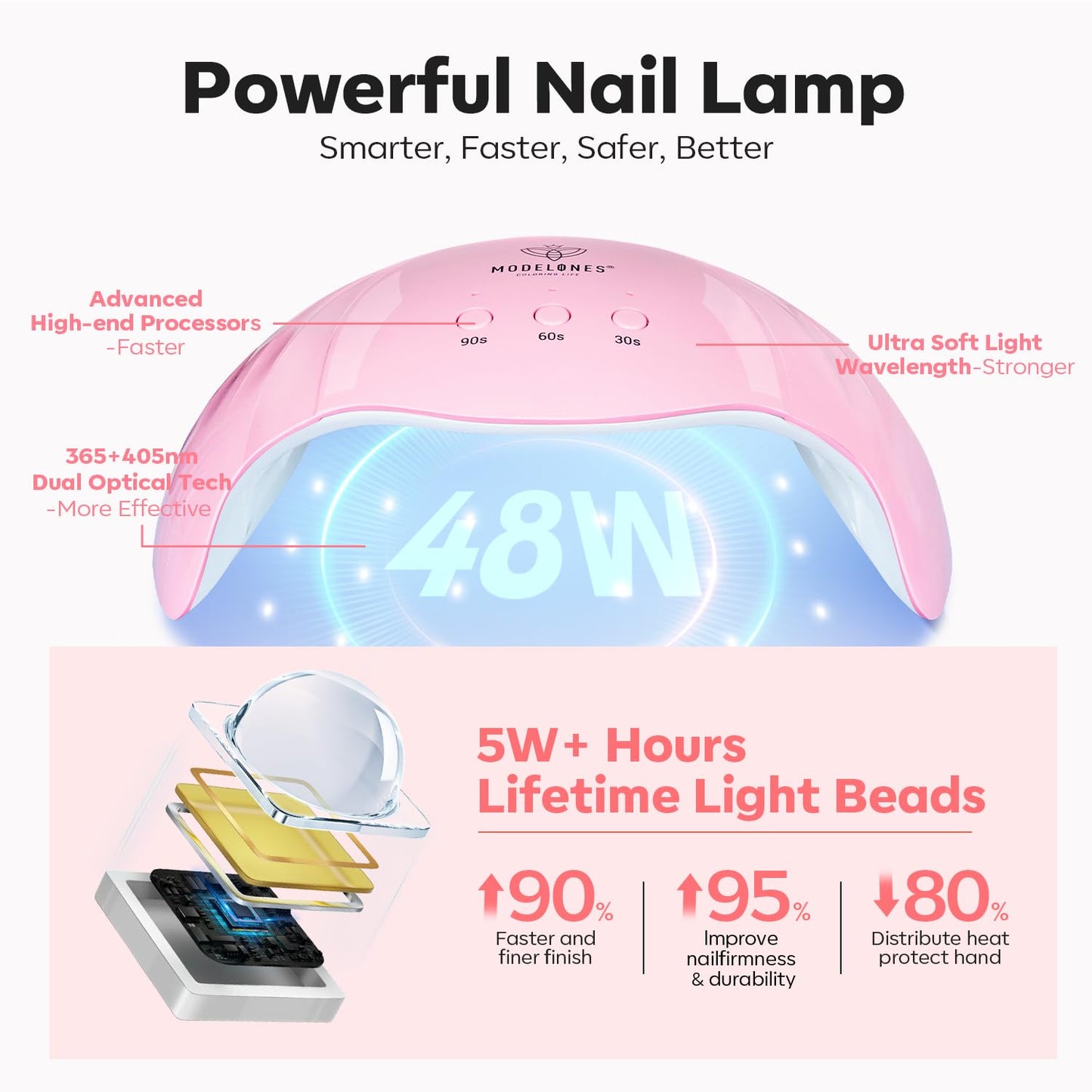 Modelones Poly Nail Gel Kit, 6 Colors Poly Extension Gel Clear Pink White with 48W U V/LED Lamp 3D Nail Charms Builder Slip Solution Complete Toe Manicure Supplies Tools for Starter