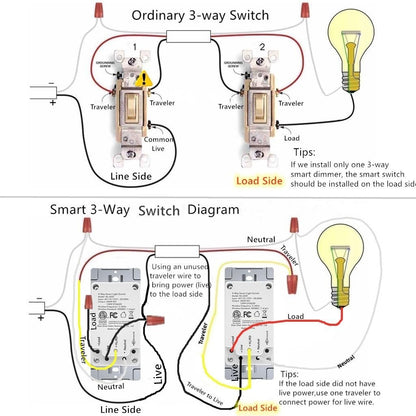 Nexete Smart Wi-Fi Double Light Switch, 2 in1 Single Pole Switch Compatible with Alexa Google Assistant & IFTTT,Remote Control, Timing Function No Hub Required (1-Pack Double)