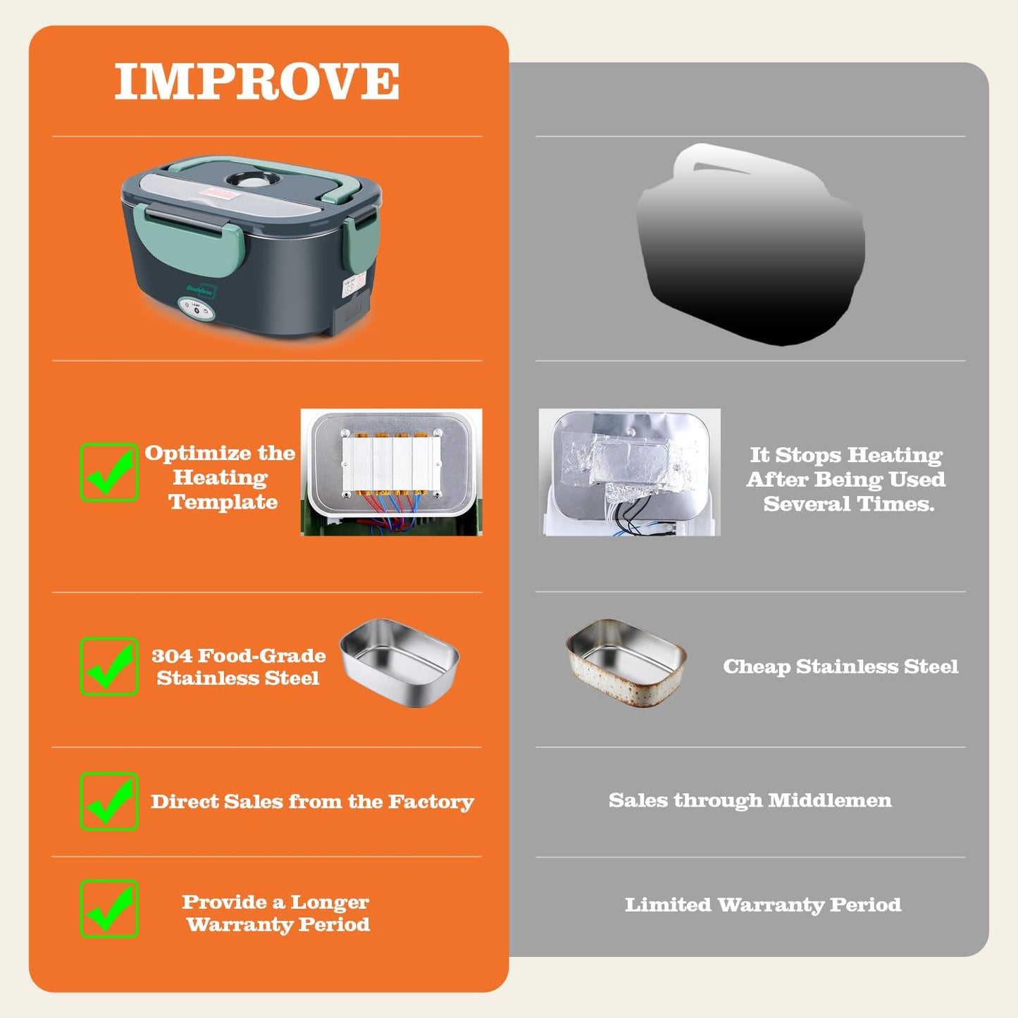 Buddew Electric Heated Lunch Box, 80W Fast Heating, 1.5L Food-Grade 304 Stainless Steel, 12V/24V/110V Portable Food Warmer for Car Truck Office Adults, Lonchera Electrica Portatil (Green)
