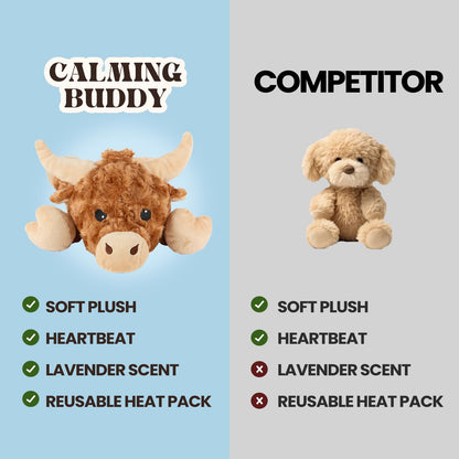 calming buddy - Cow Kit – Puppy Heartbeat Toy Sleep Aid for Dogs, Anxiety Relief Plush Toy with Heat Pack & Lavender, Includes Blanket & Squeaky Toy for All Breeds