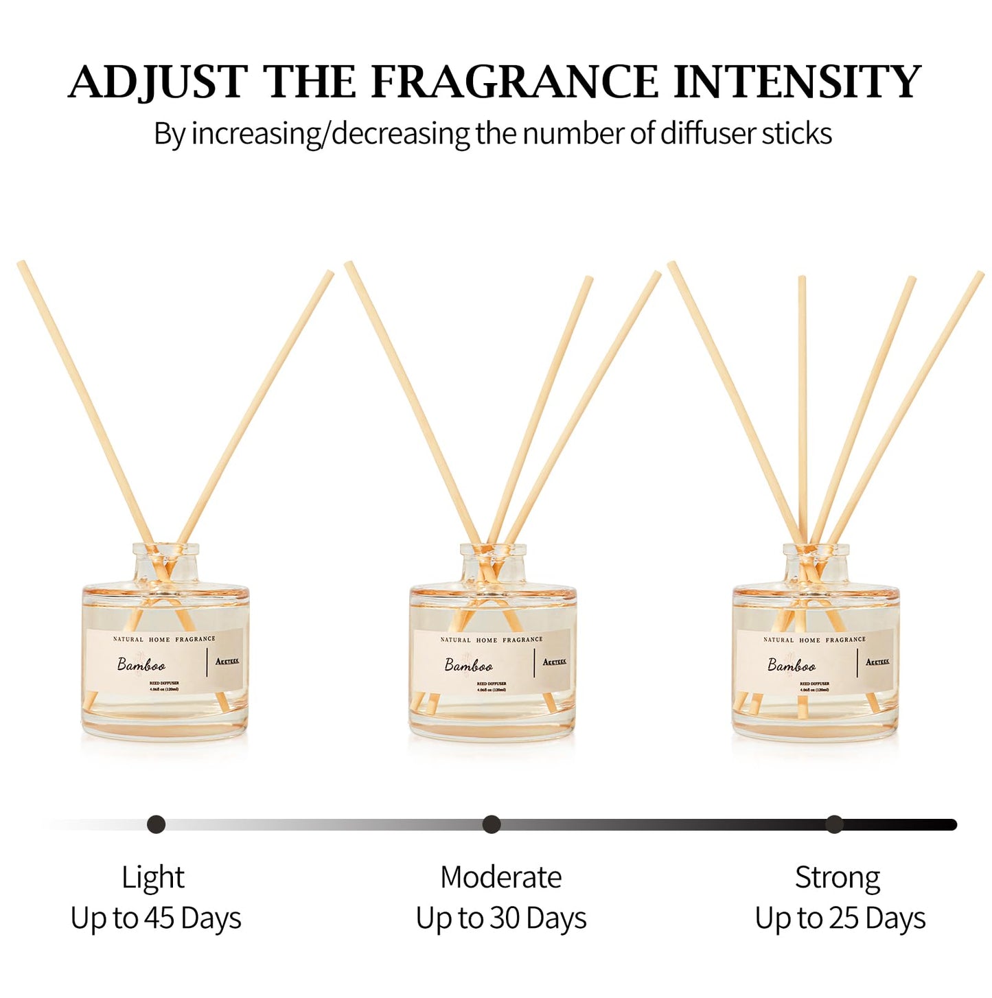 Aeeteek Reed Diffuser - Clean Bamboo Essential Oil Aroma for Home, Room Decor Aesthetic with Long-Lasting Fragrance, 4.06 fl oz (120 ml) Air Freshener for Office, Bathroom