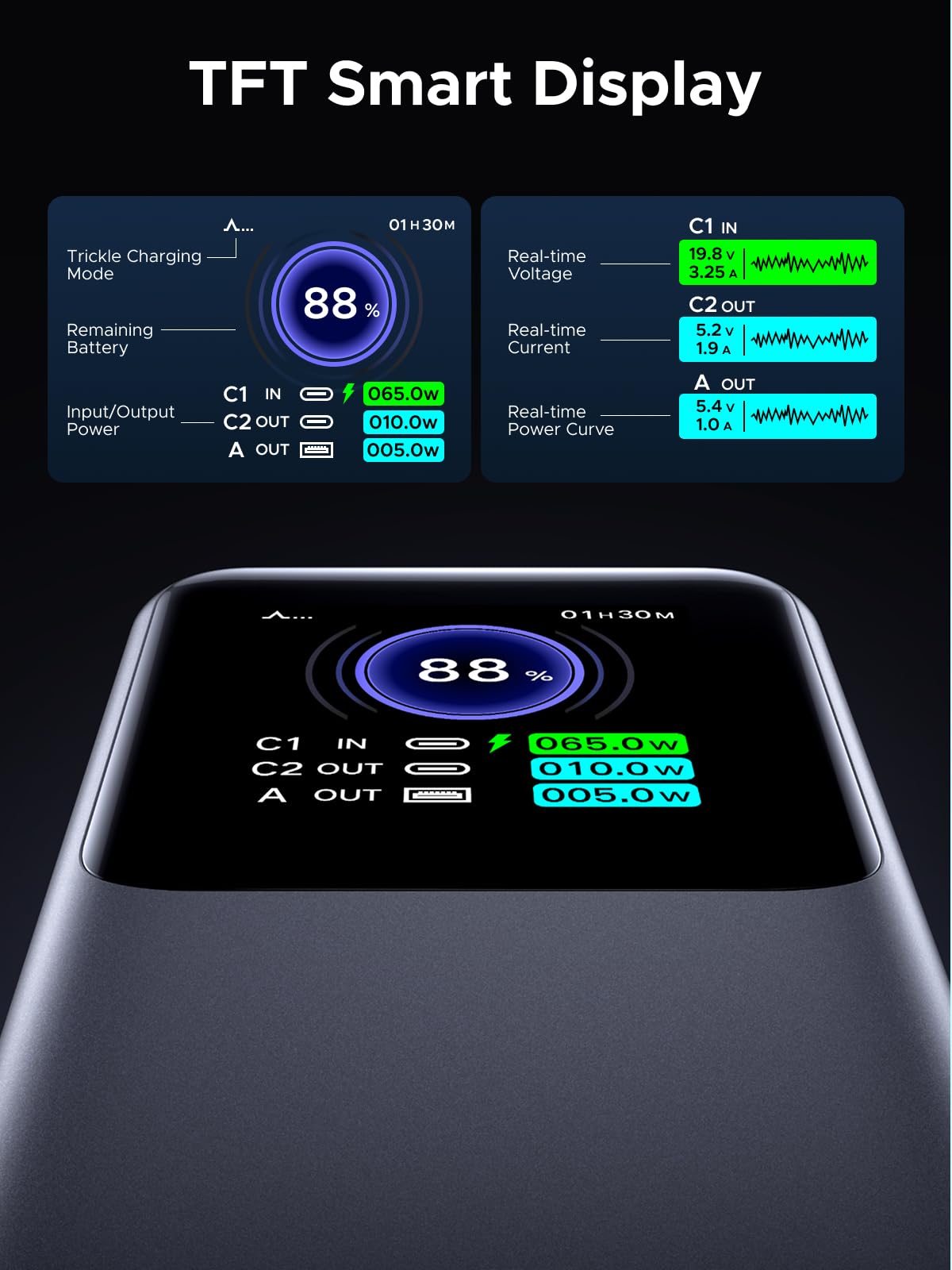 UGREEN Nexode Power Bank 20000mAh 130W Portable Charger 72Wh PD Fast Charging 3-Port USB C Battery Pack with TFT Smart Display for MacBook/iPad/iPhone 17/16/Samsung S24 and More