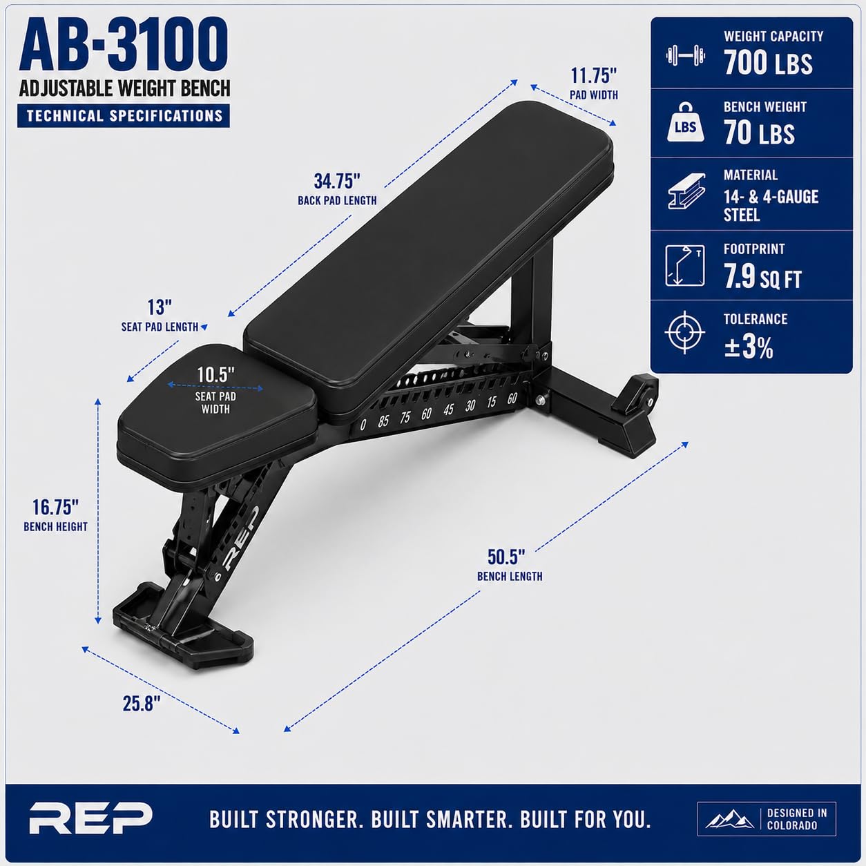 REP AB-3100 Adjustable Weight Bench | Blue FID Strength Chair | Foldable Home Gym Equipment | Flat Incline Decline Workout Bench for Training and Fitness