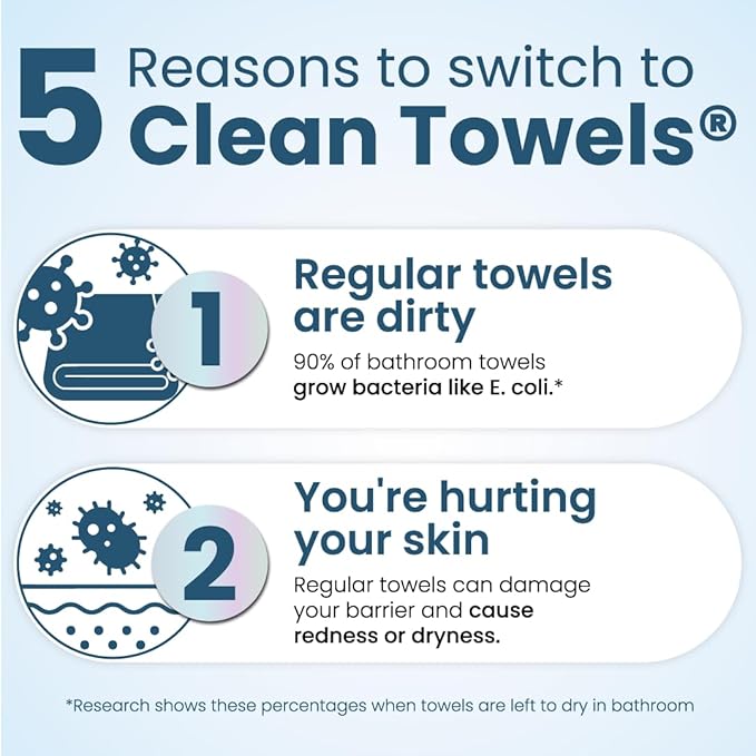 Clean Skin Club Clean Towels® XL Variety 4-Pack Travel Set, Disposable Face