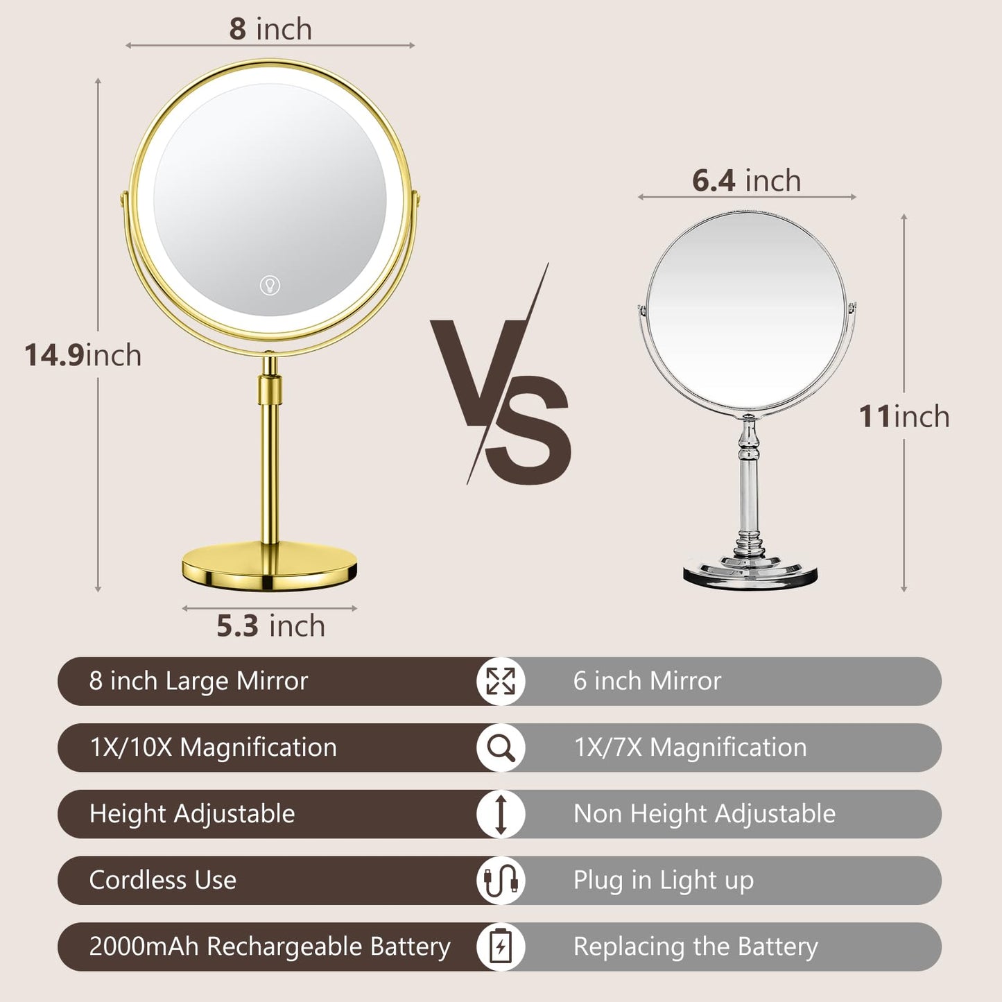 Lighted Makeup Mirror, Rechargeable Height Adjustable Double Sided, 1x/10x Magnifying with 3 Color, Brightness Adjustable, 360° Rotation Vanity, Gift for Women