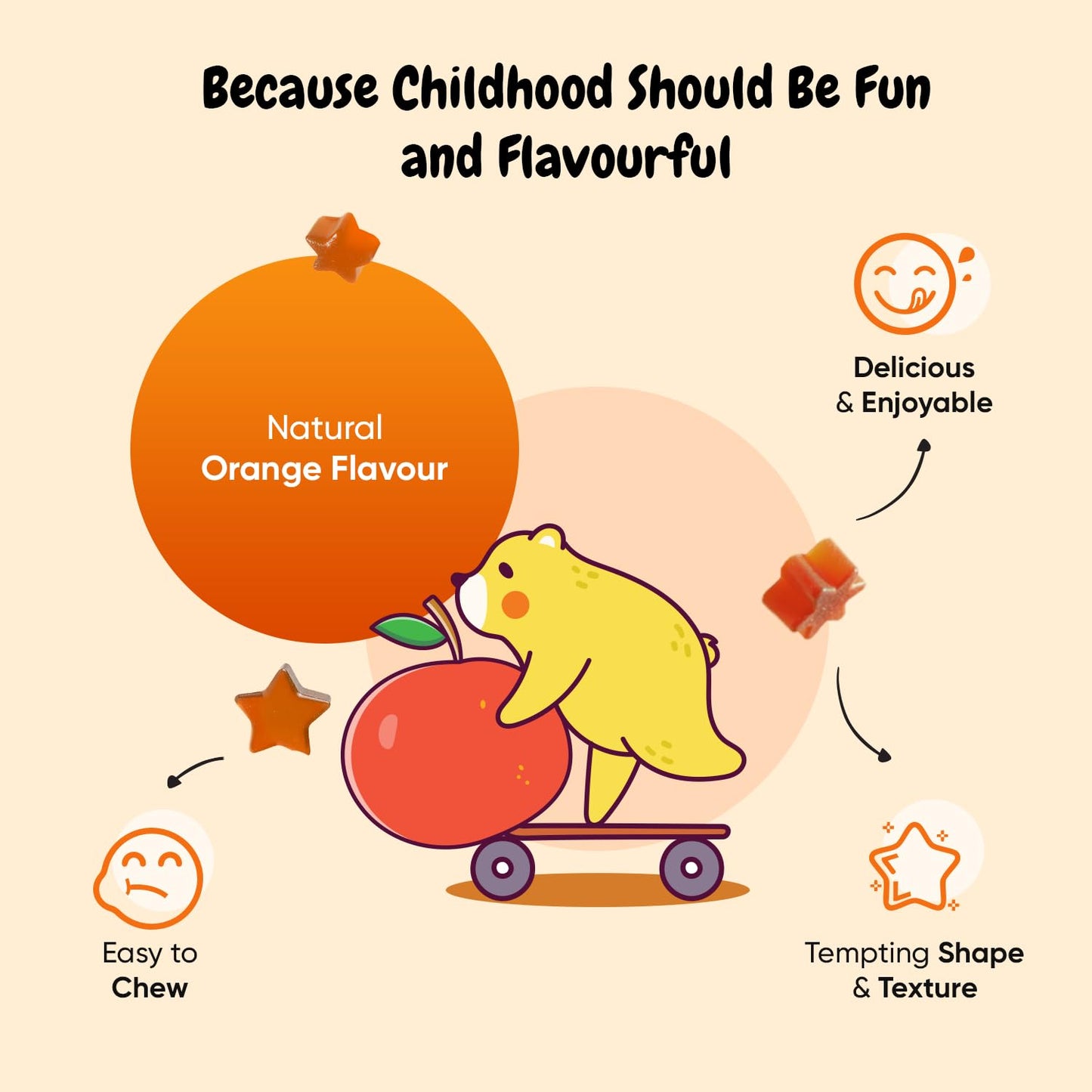 Vitamin D for Kids 1000IU | 120 Tasty Gummies | 4 Months Supply | Natural Orange Flavour | 1 per Day | Vegetarian-Friendly, Non-GMO & Gluten-Free | Easy to Chew | Kids Vitamin D Gummies for 3-12 Years