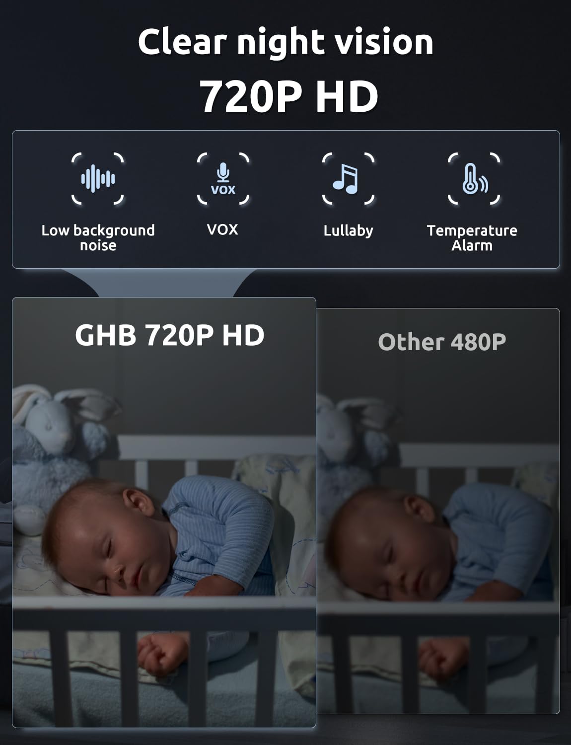 GHB Baby Monitor with Camera and Night Vision 5'' 720P HD 5000mAh Video Baby Monitor Camera IPS Screen, VOX Mode, 2-Way Audio, Temperature Alert, 8 Lullabies