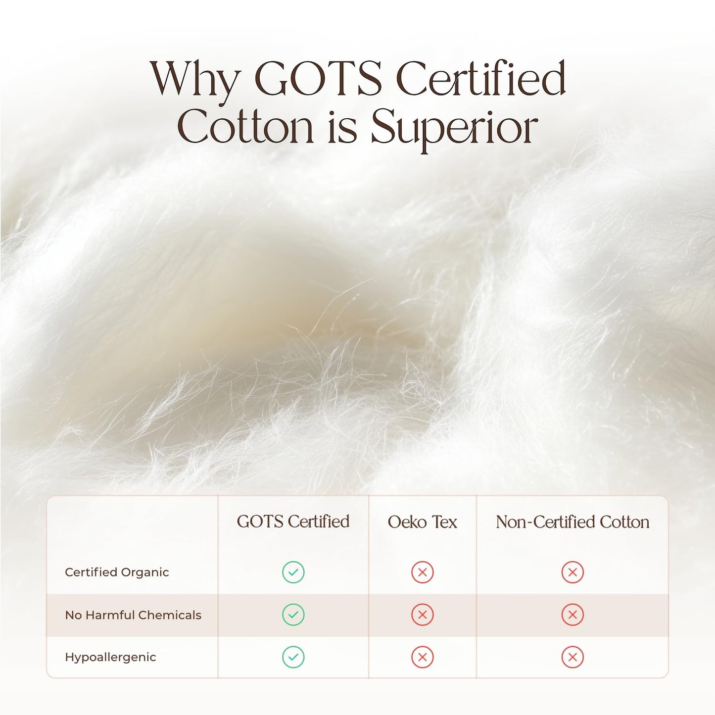 Organic Waterproof Mattress Protector Twin Size - 100% Waterproof Mattress Pad with Extra Soft Quiet & Breathable Triple Layer Protection - GOTS Certified Machine Washable Deep Pocket Design (Twin)