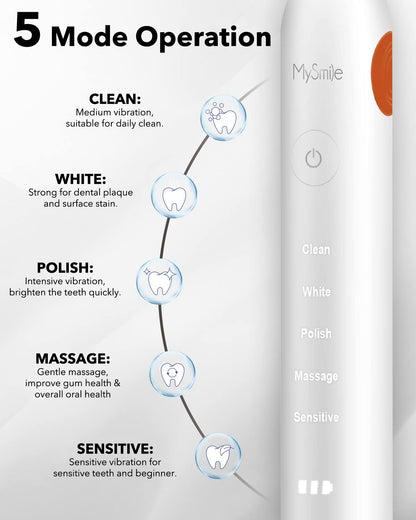 MySmile Electric Toothbrush for Adults, Rechargeable Sonic Electronic Toothbrush with 6 Brush Heads and Travel Case, 5 Modes 2 Mins Smart Timer, 48000VPM 10X Powerful