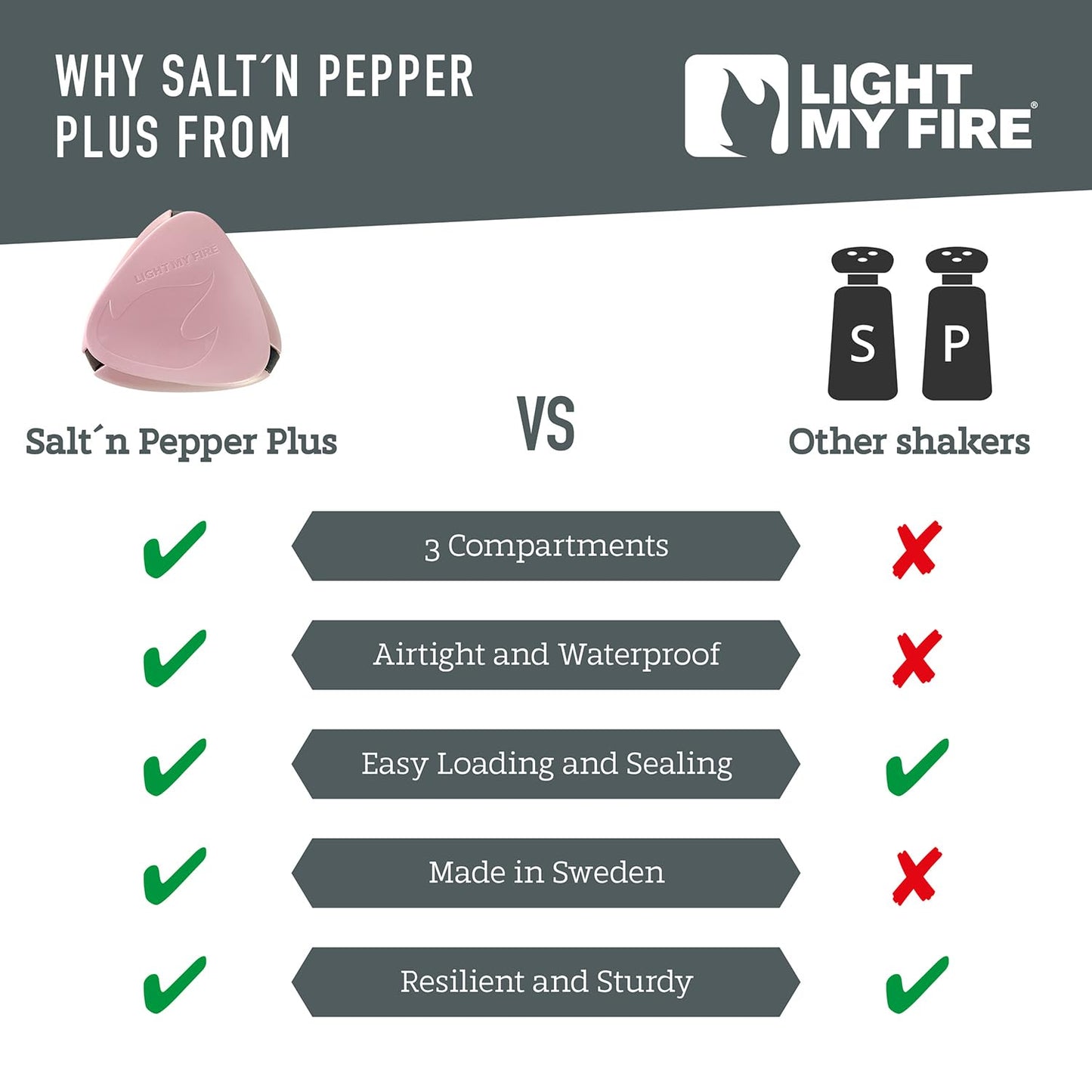 Light My Fire Salt & Pepper Shakers — Travel Salt and Pepper Shakers — Travel Spice Kit Portable Spice Shaker — Multi Spice Container and Salt Dispenser for Outdoor Picnic Camping BPA-Free, Dustypink
