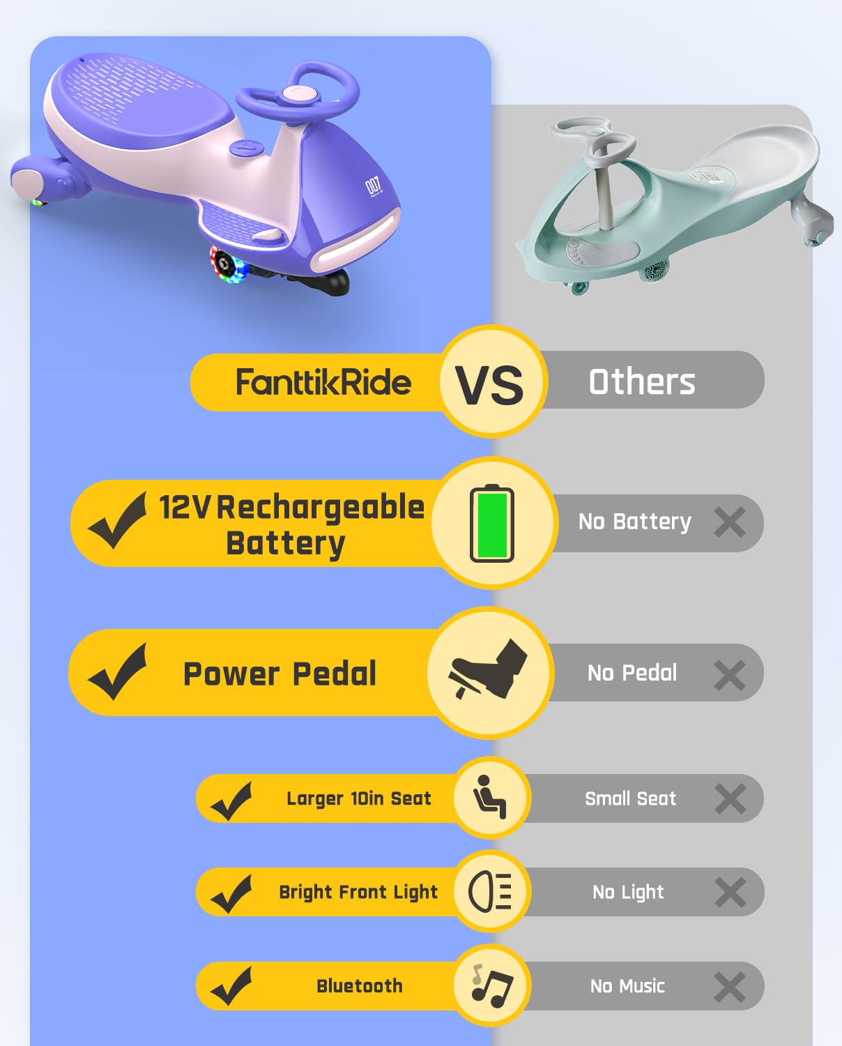 FanttikRide N7 Pro Electric Wiggle Car with Pedal, Rechargeable Battery, CyberWiggle, 2 in 1 Swing Car, 2 Speed, Anti-Rollover, Flashing Wheels, Bluetooth, for Ages 3 and Up, 150 Lbs, Pink