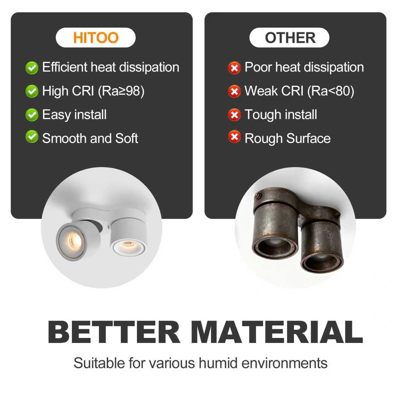 HITOO Ceiling Spot Lights Indoor, Ceiling Accent Lights 3000-6000K Selectable, 20W Dual Head LED Spot Lights, CRI 98, 220° Directional, White Ceiling Spotlight for Kitchen, Plant, Living Room