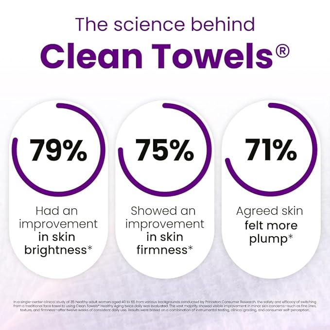 Clean Skin Club Healthy Aging Clean Towels® XL, Travel Pack, Smooths Fine Lines