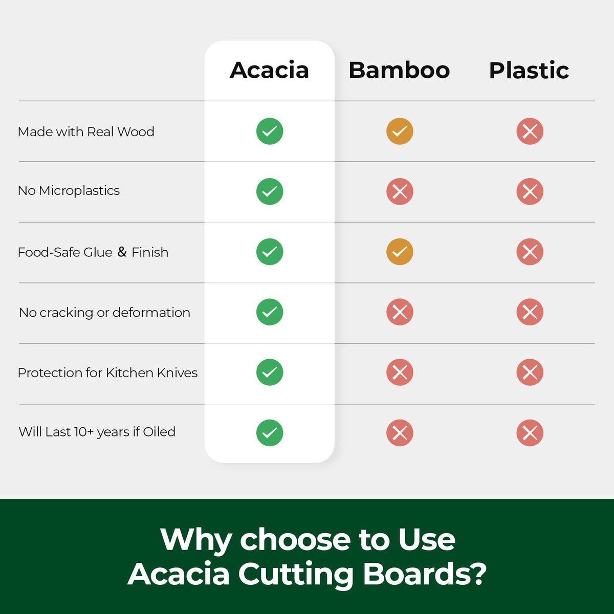 Wood Cutting Boards for Kitchen, Acacia Wooden Cutting Board Set, Charcuterie Board, Large Solid Chopping Board for Meat, Cheese, Fruit, Vegetables (set of 3)