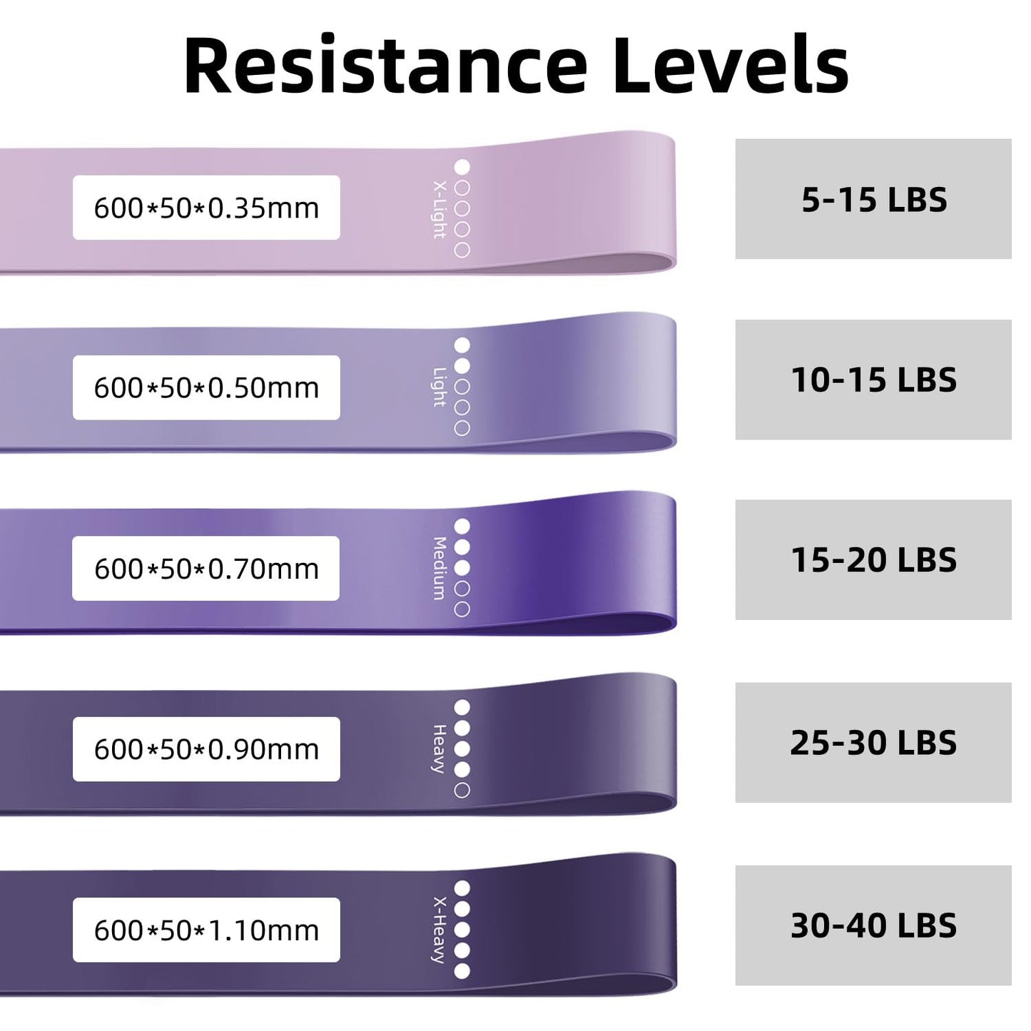 Resistance Loop Exercise Bands for Home Fitness, Yoga Pilates, Stretching, Strength Training, and Physical Therapy - Elastic Bands Set Workout Bands for Women&Men (5pcs Set)