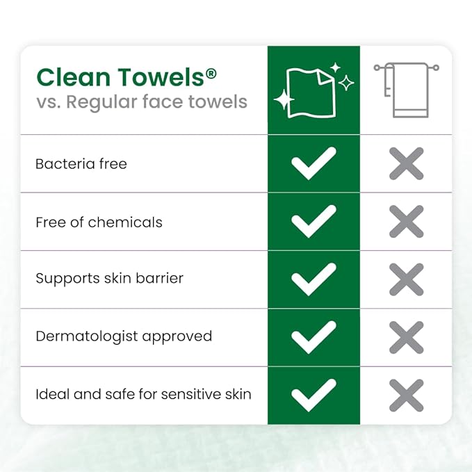 Clean Skin Club Clean Towels® XL Sensitive Skin | Travel Pack, Ultra-Soft