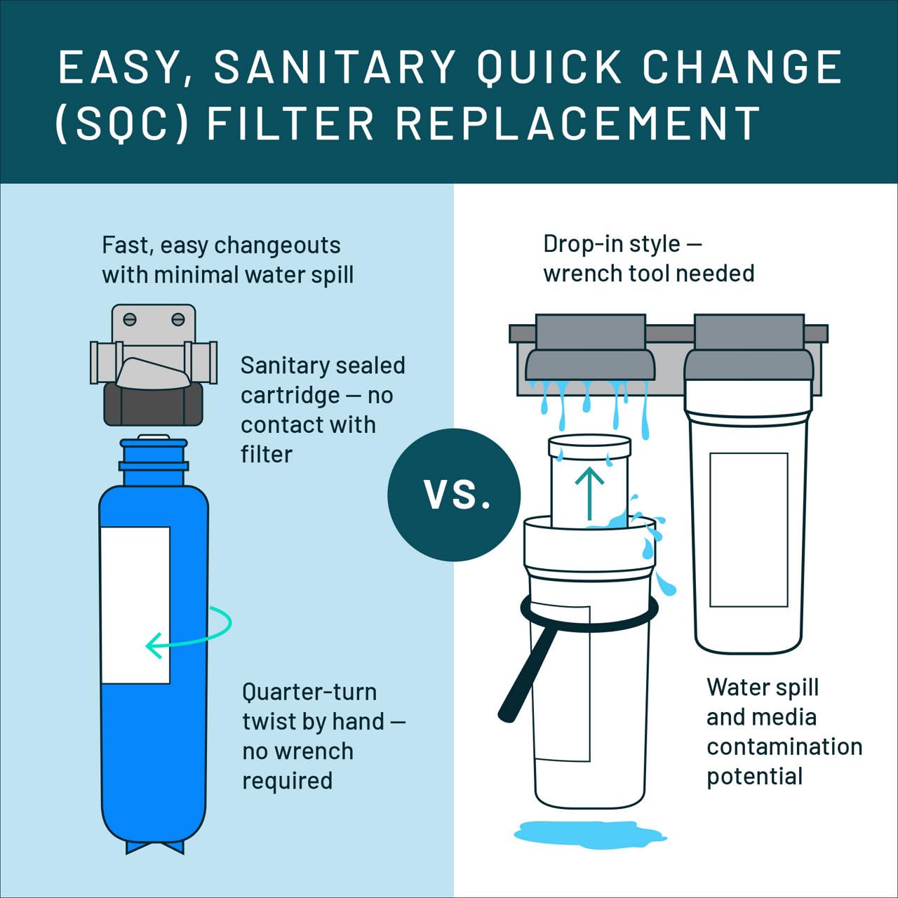 3M Aqua-Pure Whole House Sanitary Quick Change Water Filter System AP903, Reduces Sediment, Chlorine Taste and Odor, Heavy Duty, 100,000 Gallon
