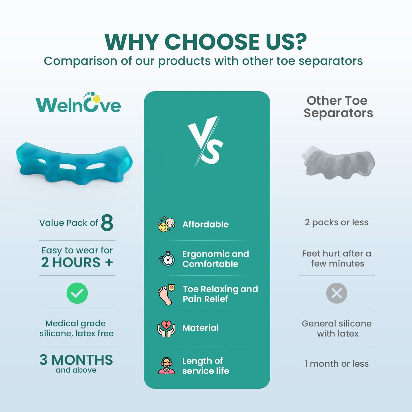 Welnove 8 Pack Toe Separators, Bunion Corrector for Women/Men, Toe Spacers, Foot Alignment - Dividers to Correct Bunions, Hammertoes, Relief Restore Feet (Blue)