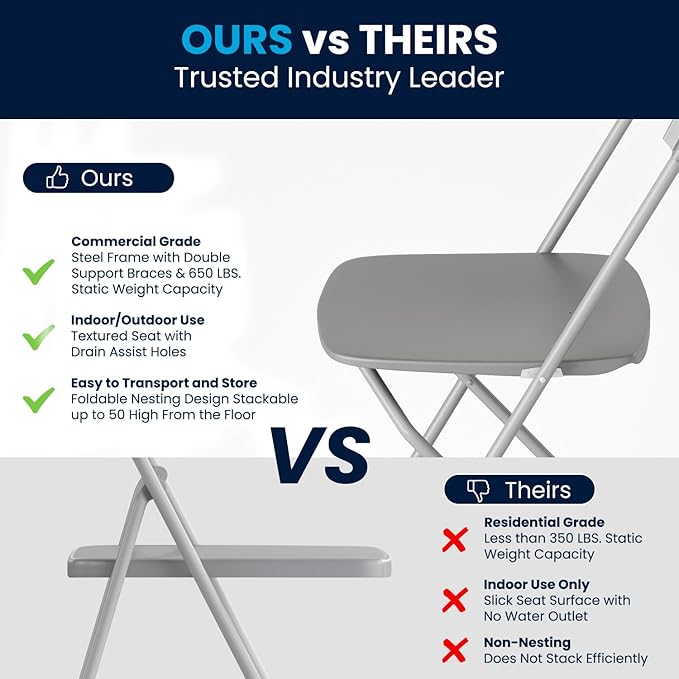 Flash Furniture Hercules Series Plastic Folding Chair - Grey - 4 Pack 650LB Weight Capacity Comfortable Event Chair-Lightweight Folding Chair