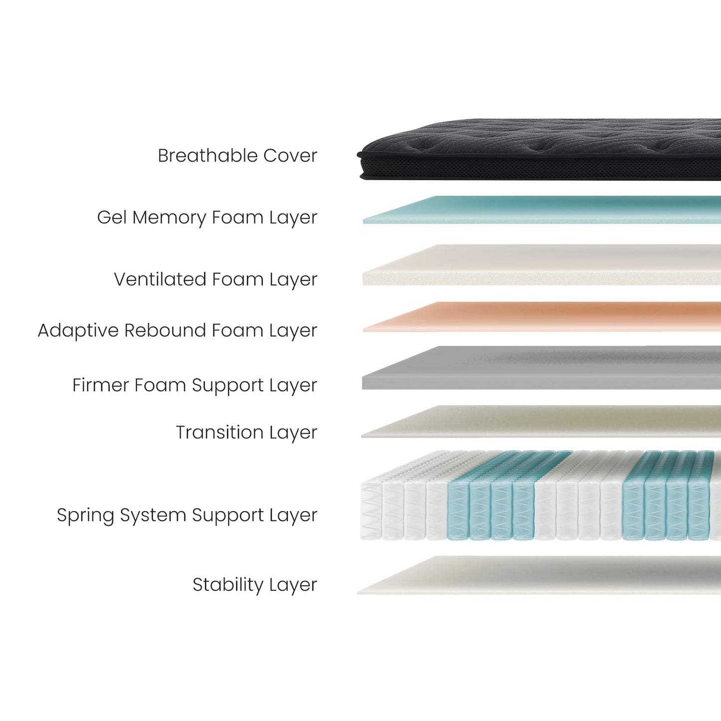 Neohavn Short Queen Mattress,12 Inch Cooling Gel Memory Foam - Medium Firm Hybrid RV Mattress in a Box,Fiberglass-Free, Soft Knit Cooling Cover, Motion Isolation, CertiPUR-US Certified