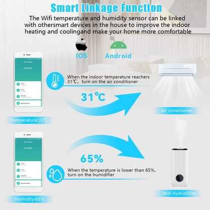 WiFi Humidity Temperature Monitor, Smart Life Thermometer Hygrometer Sensor with Remote Monitor and Notification Alert, High Precision Alexa Room Thermometer Indoor for Baby, Pet, Garden, Office
