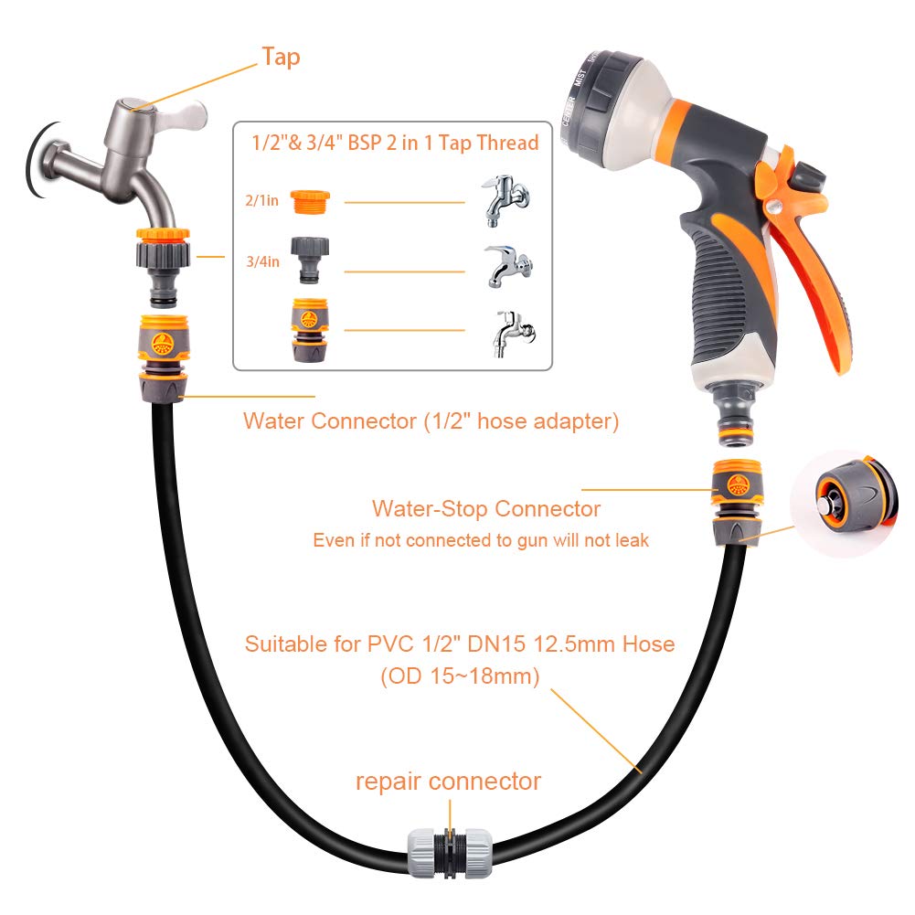 Onarway Garden Hose Spray Gun Set 8 Patterns High Pressure Nozzles, Anti-Slip Design, Perfect for Watering Plants Car Washing Shower Pet, 5PCS Garden Showers Set