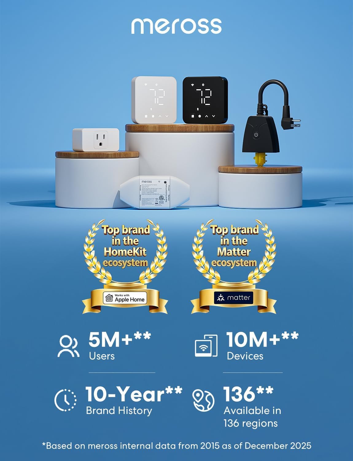 Meross Smart Energy Consumption Monitor with 18 Circuit Monitoring, Electricity Usage Monitor, Real-Time Power Usage Monitor, Home Assistant Support, Smart Alerts, No Subscriptions, 2-Year Warranty