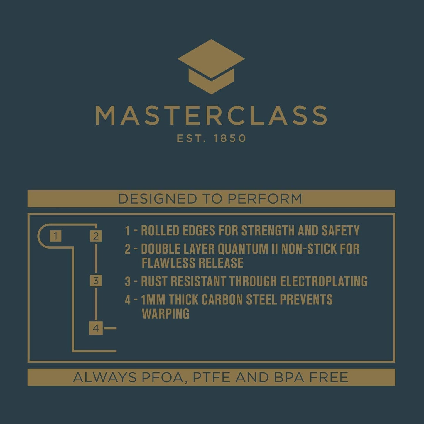 MasterClass Large Baking Tray with PTFE, PFOA and BPA Free Non Stick, Robust 1mm Thick Carbon Steel, 39 x 27 cm, Grey