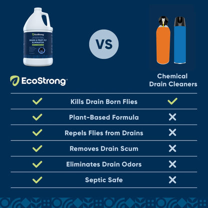 Fruit Fly Drain Treatment | Drain Fly Eliminator | All-Natural, Eliminates Gnats, Sewer Flies and More - Works in All Drains - 64 Fl Oz