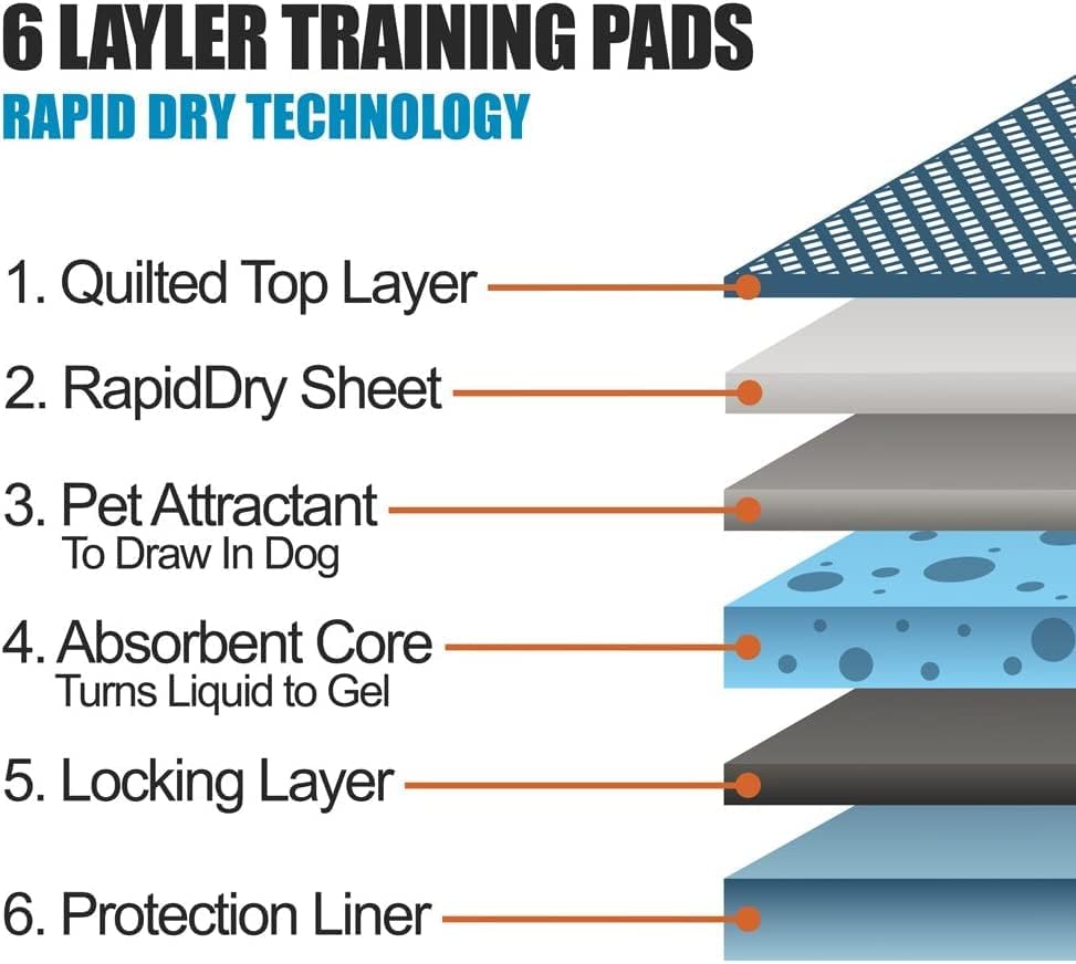 Bargain Factory - Pet Potty Training Pads Pack of 100 for Dogs Puppy Pads - 5 Layers Super-Absorbent Waterproof - 56 x 56 cm - Disposable Puppy Pee Pads
