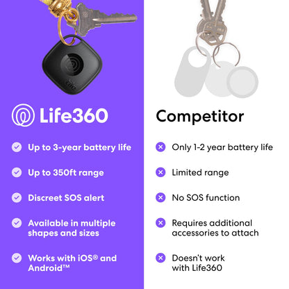 Tile by Life360 Mate - Bluetooth Tracker, Keys Finder and Item Locator for Keys, Bags and More. Phone Finder, Both iOS and Android Compatible, Pack of 1 (White)