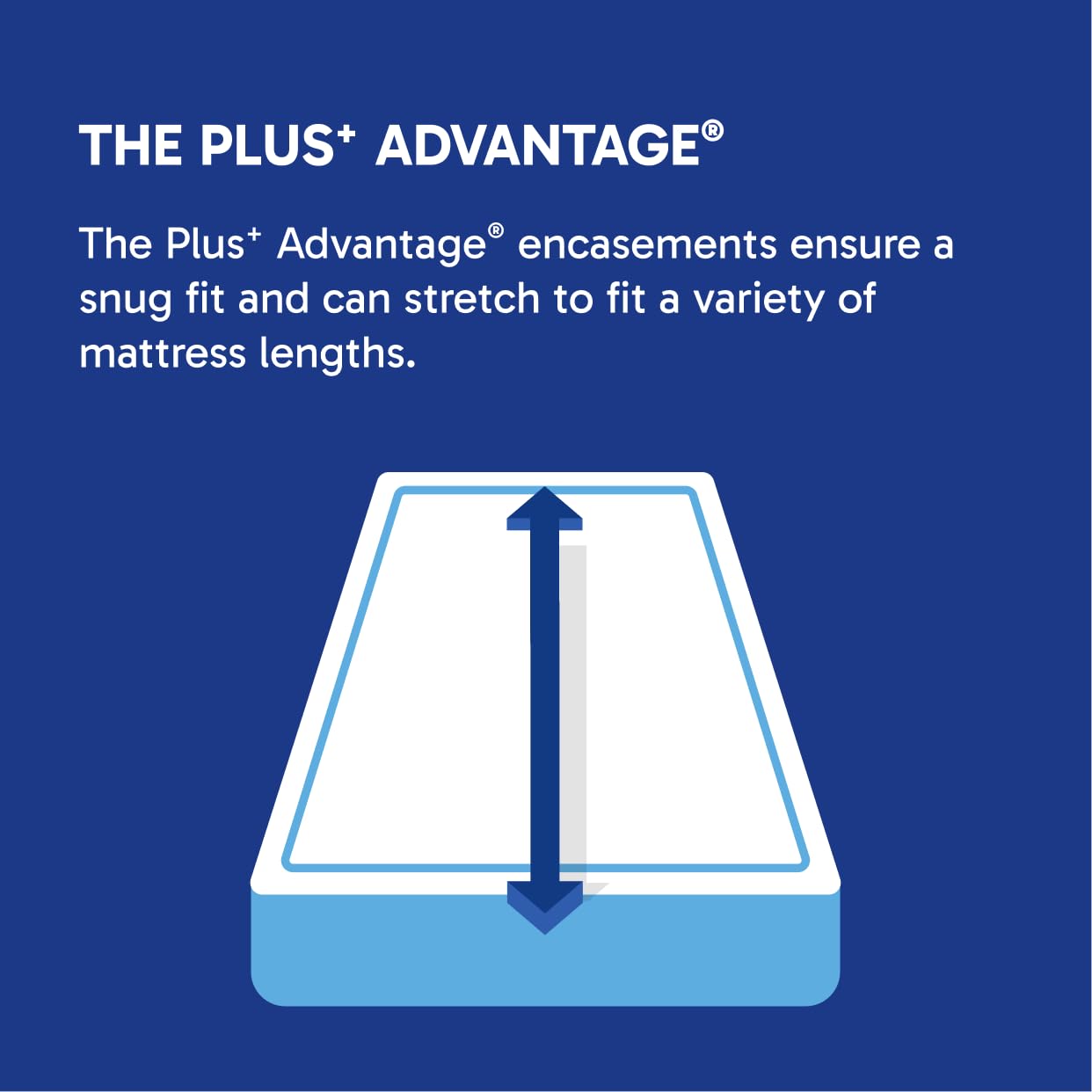 Mattress Safe® KleenCover® Ultimate Mattress Encasement- Queen, Fits 60x80 and 9-15"(D), Waterproof, Hypoallergenic, Certified Bed Bug Protection, Breathable, Protective Barrier from Stains