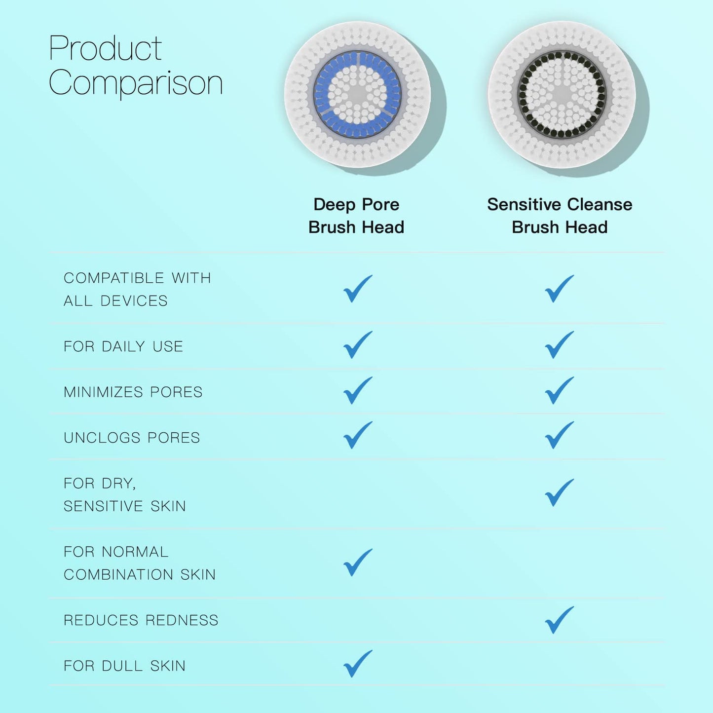 Brushmo Facial Brush Head Replacements Compatible with Clarisonic Mia 1, Mia 2, Mia Fit, Alpha Fit, Smart Profile Uplift and Alpha Fit, Deep Pore Facial 4 Pack (Deep Pore)